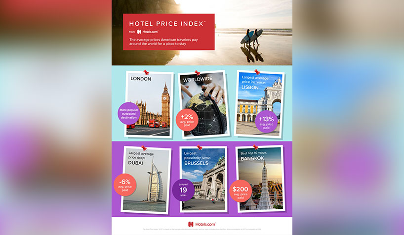 Hotels.com Hotel Price Index snapshot