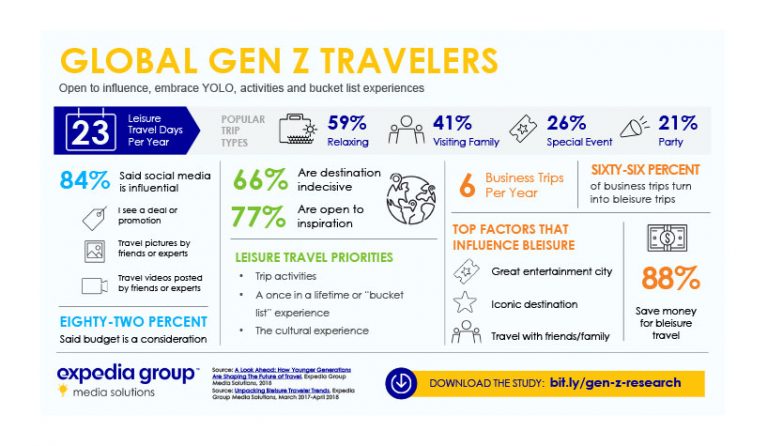 gen z business travel