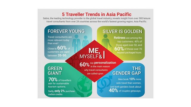 Study: Sabre Names 2020 Trends in Asia-Pacific