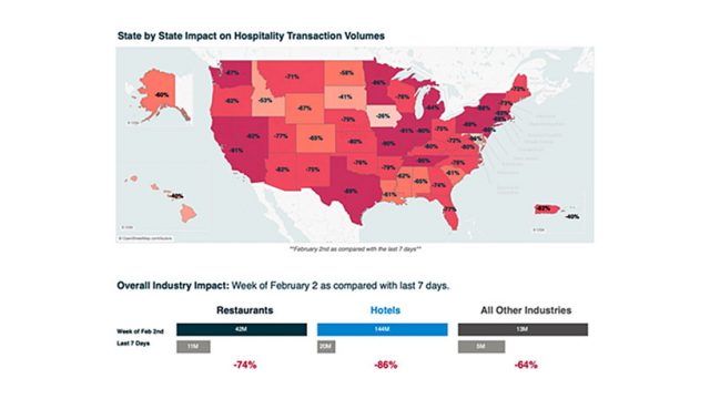 Payment Processing Data: Severe Impact on Hotels