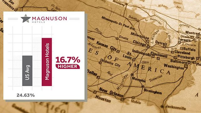 Magnuson’s April Occupancy Tops U.S. Average by 16.7%