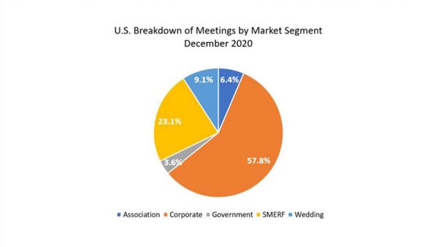 Knowland: Holidays, Lockdowns Slow Meetings Growth