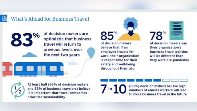AmEx report: Business travelers eager to get back on the road