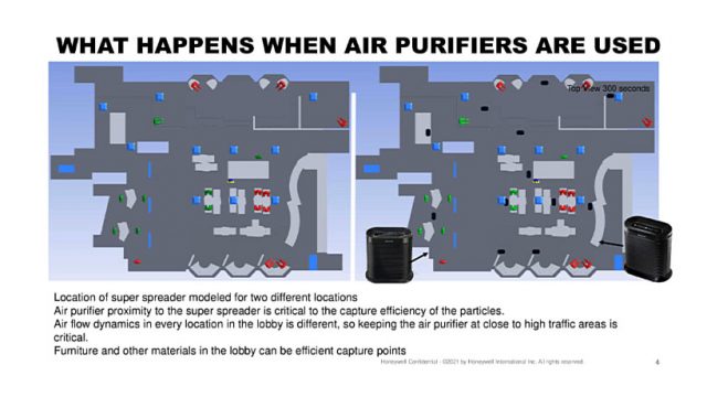 Honeywell study: Air purifiers help reduce exposure to airborne contaminants