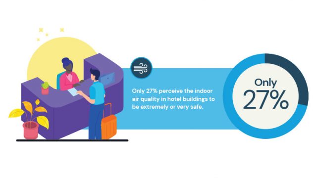 Survey: Indoor air quality a concern for North Americans