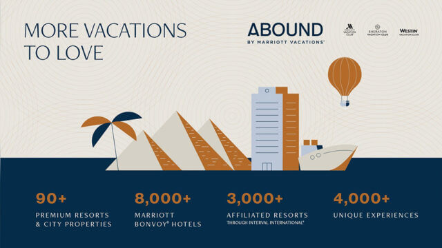 Marriott Vacations Worldwide to launch Abound program